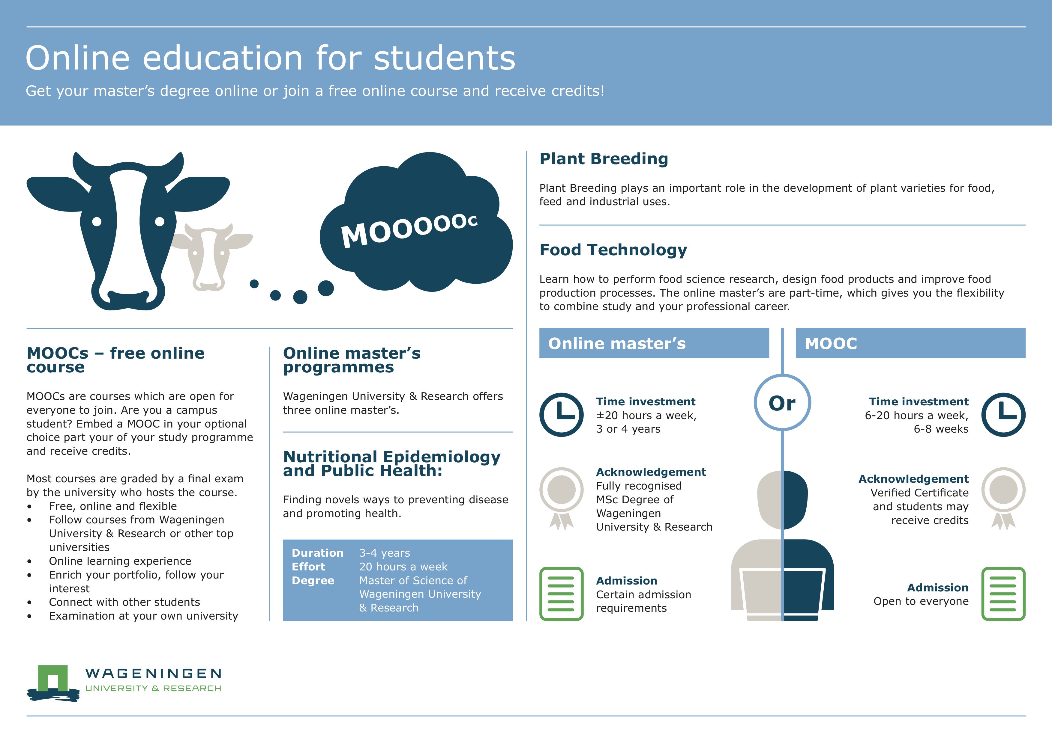 The Newest Free Online Classes—MOOCS—from Global Universities