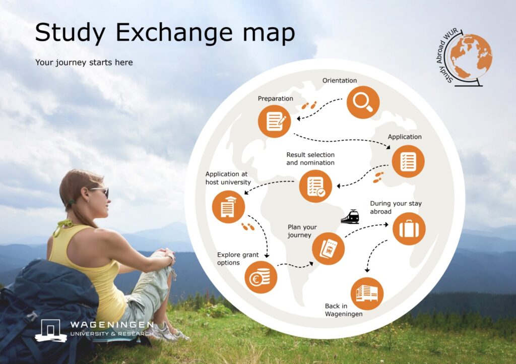 WUR exchange