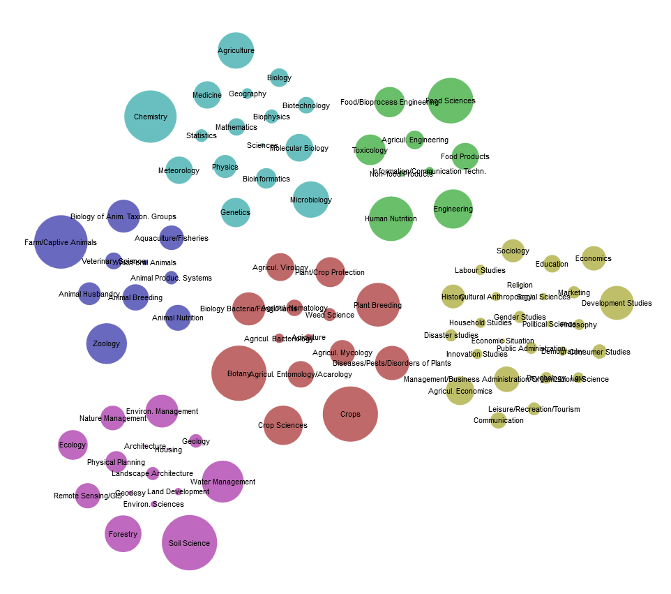 wageningen university phd thesis