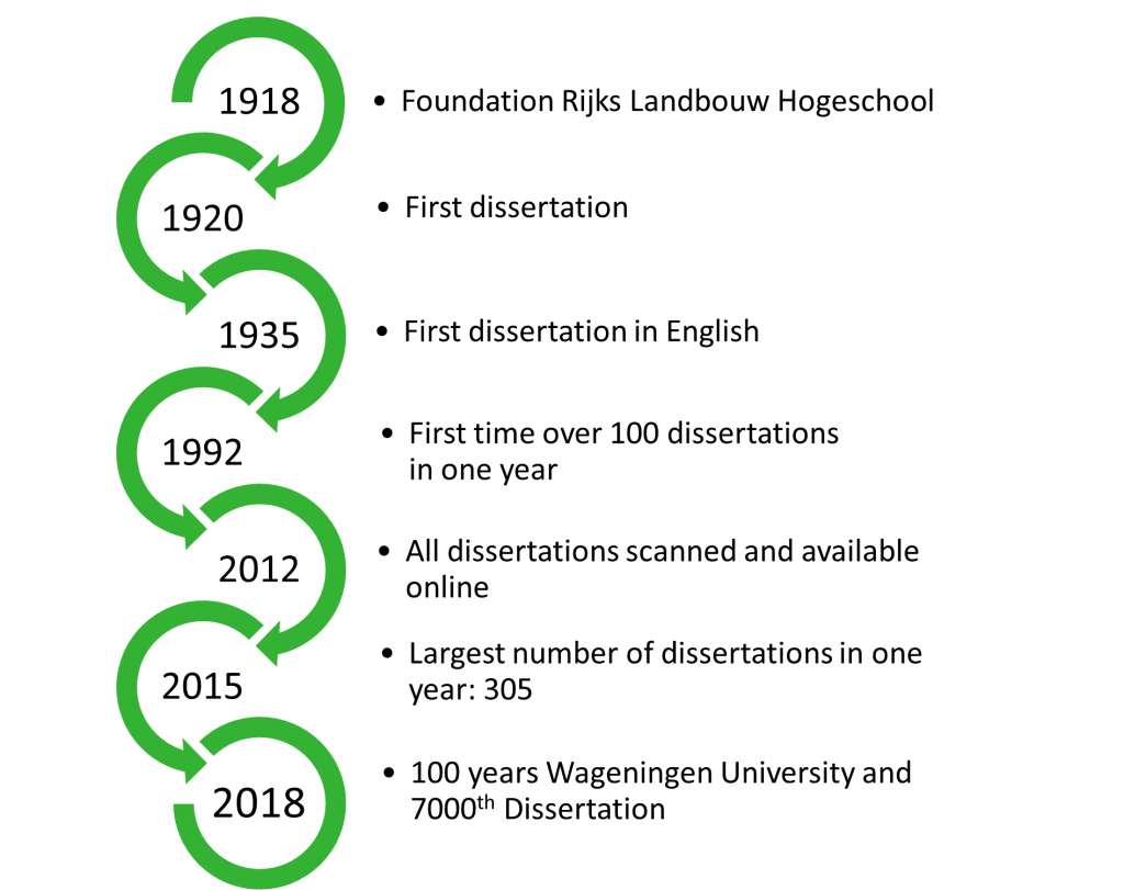 PhD theses online - WUR phd thesis wageningen university