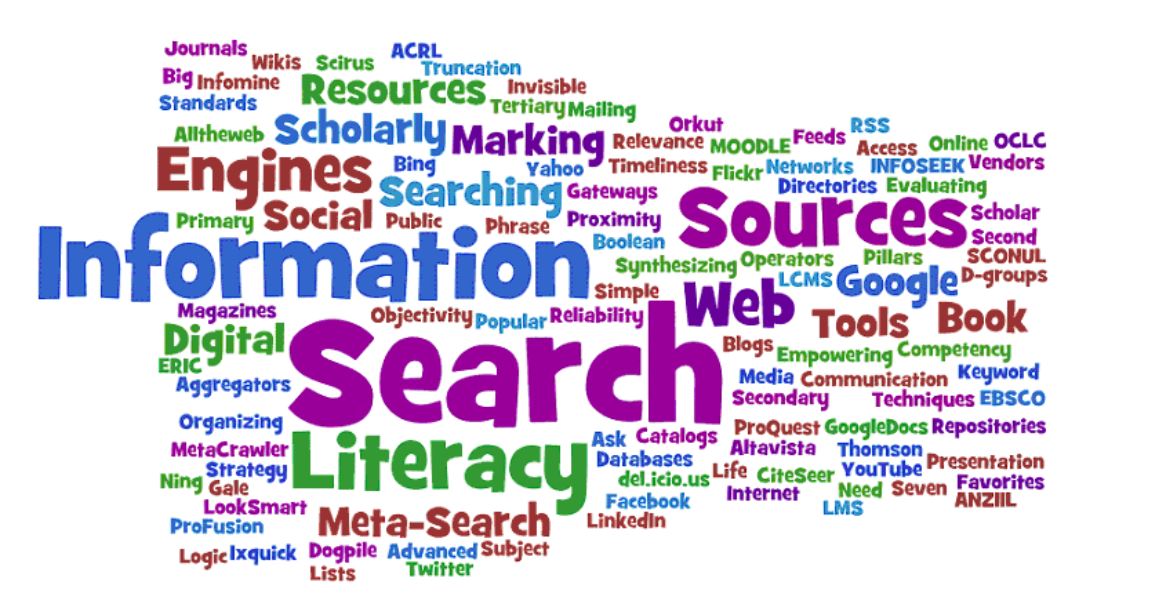 Phrase source. Sources of information. Informational Educational texts картинки. Evaluating web sources. Source.